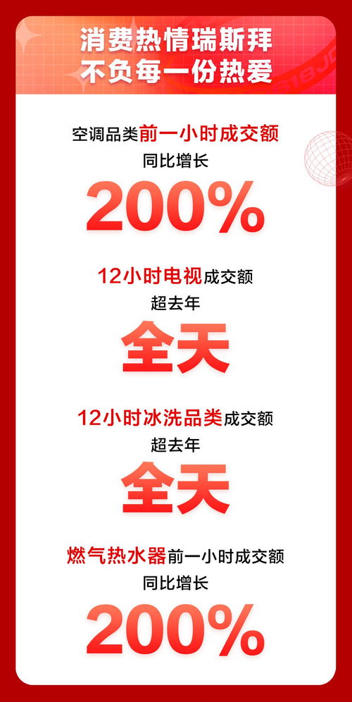 京东618家电品类日强势来袭,全品牌品类实现第二次跨越